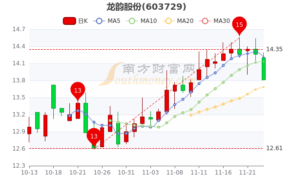 龍韻股份11月28日主力資金流入解析，龍韻股份主力資金流入解析，揭秘資金動(dòng)向背后的驅(qū)動(dòng)力