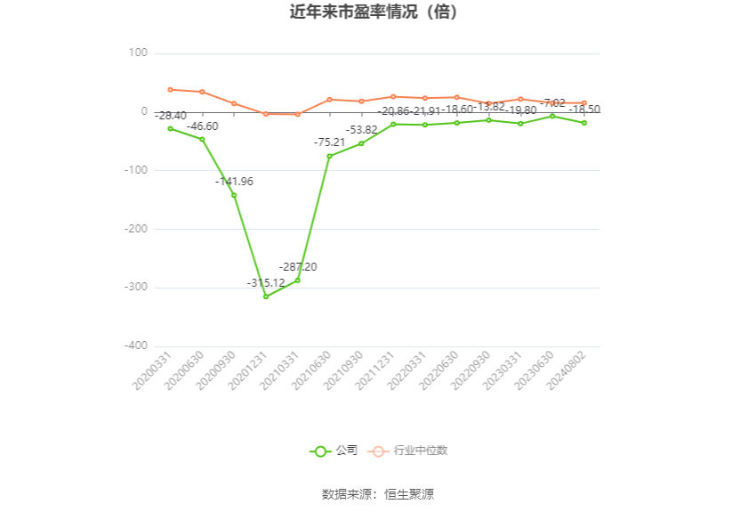 龍韻股份，展望2024目標(biāo)價(jià)位，龍韻股份，展望2024目標(biāo)價(jià)位展望