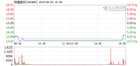 科隆股份最新消息全面解讀，科隆股份最新動(dòng)態(tài)深度解析