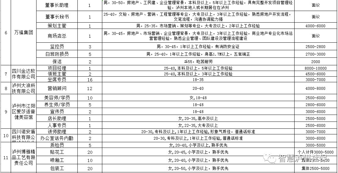 瀘州工廠最新招聘信息概覽，瀘州工廠最新招聘信息總覽