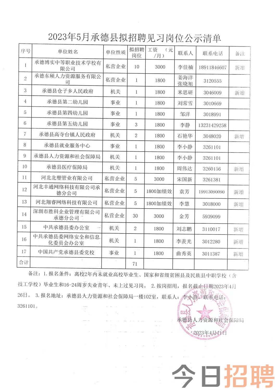 舒蘭招聘最新招聘信息概述，舒蘭最新招聘信息匯總