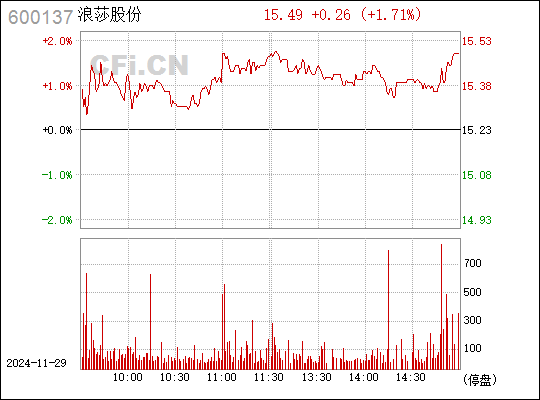 浪莎股份最新消息全面解析，浪莎股份最新消息全面解讀與分析