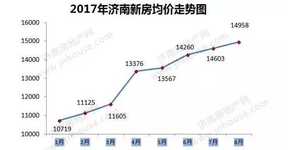 濟(jì)南房?jī)r(jià)走勢(shì)最新消息，市場(chǎng)分析與預(yù)測(cè)，濟(jì)南房?jī)r(jià)走勢(shì)最新消息，市場(chǎng)分析與未來預(yù)測(cè)