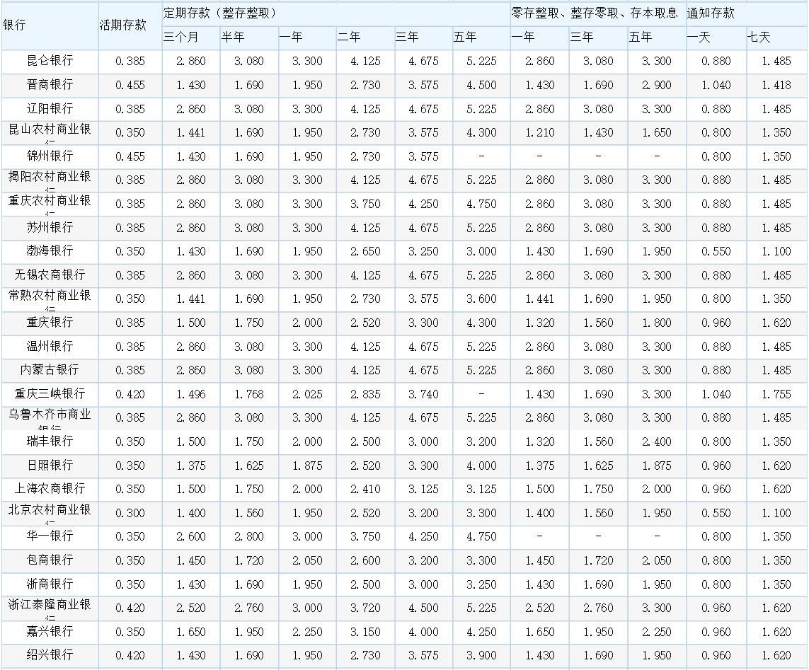 各銀行最新存款利率表概覽，最新銀行存款利率表全面解析