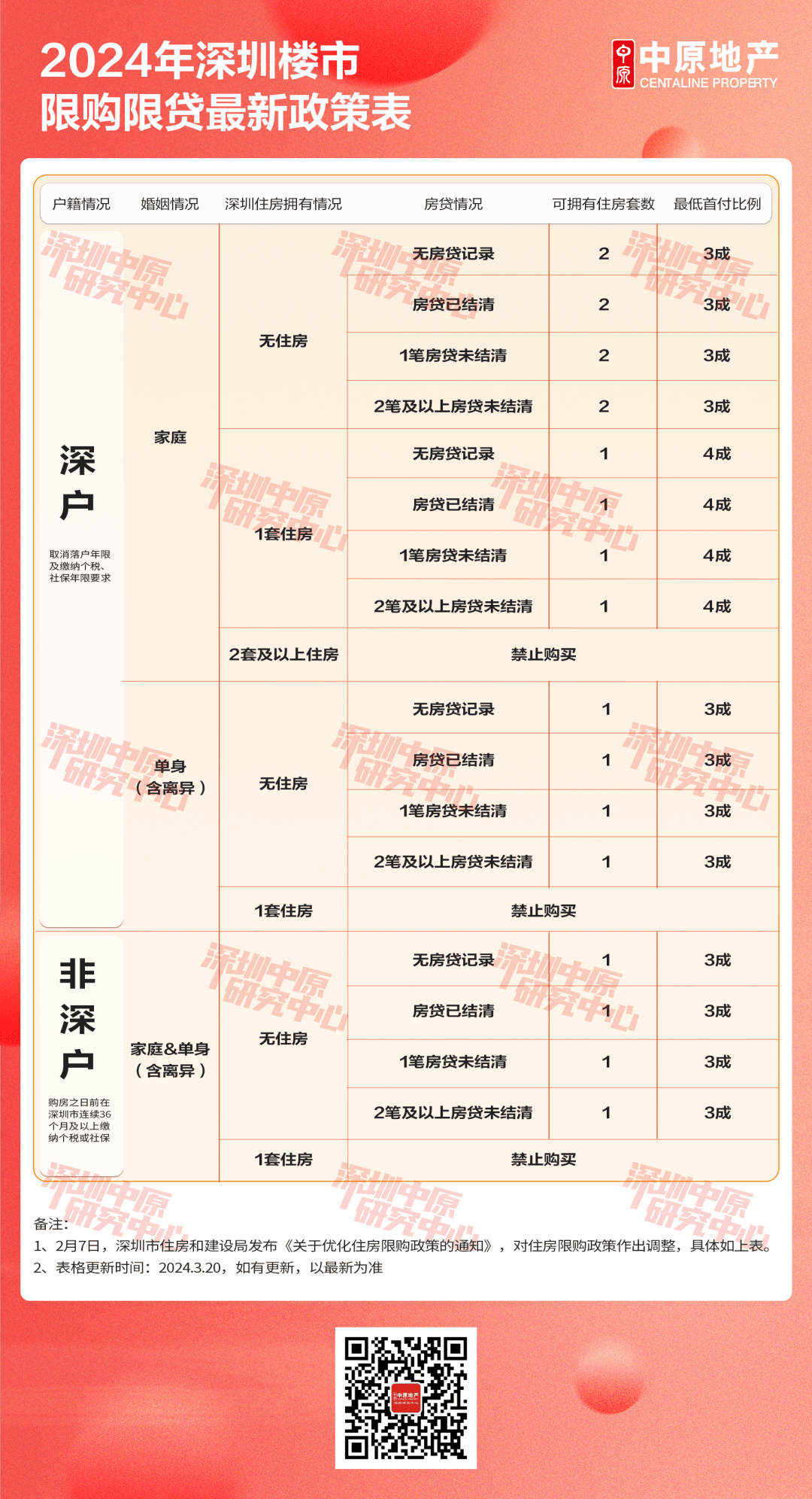 深圳樓市最新政策出臺(tái)，影響與展望，深圳樓市新政出爐，影響與展望