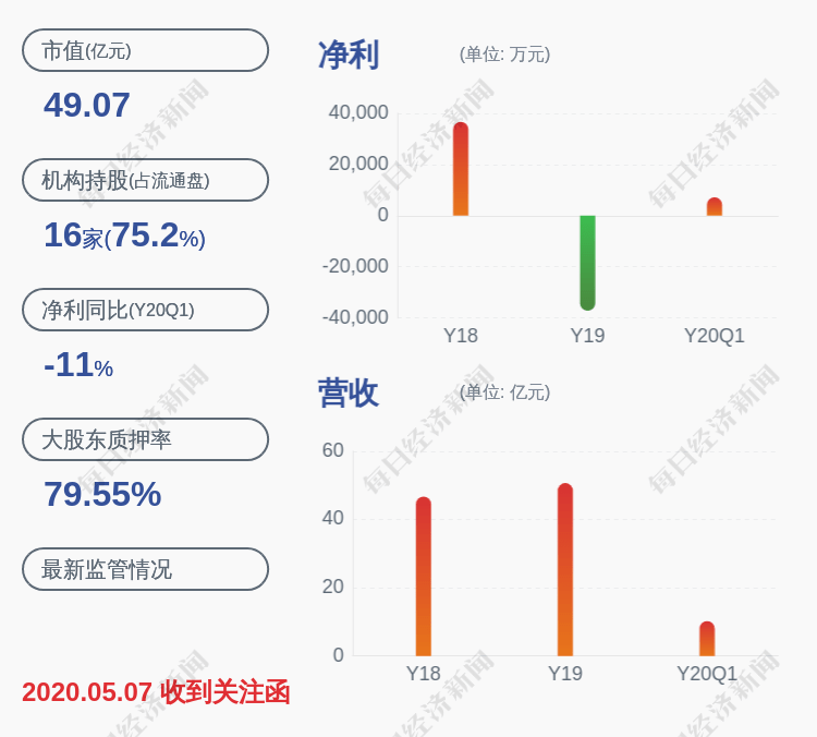 長江潤發(fā)股票最新消息深度解析，長江潤發(fā)股票最新消息深度解讀與分析