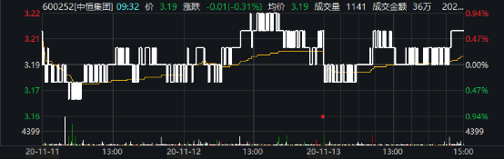 中恒集團(tuán)股票最新消息全面解析，中恒集團(tuán)股票最新消息全面解析及市場反應(yīng)研究