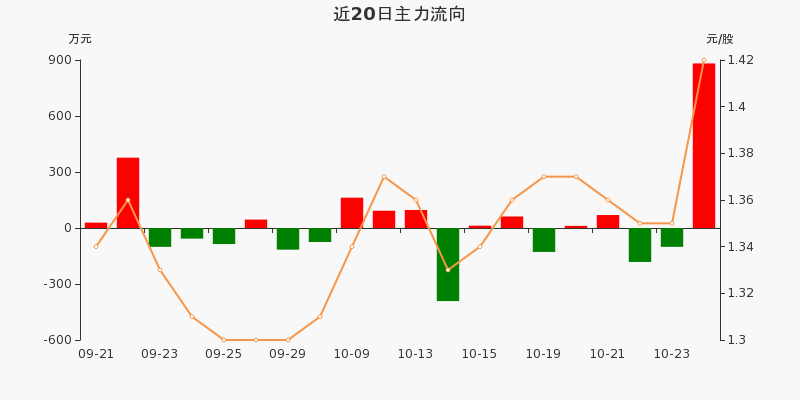 夢舟股份股票最新消息深度解析，夢舟股份股票最新消息全面深度解析