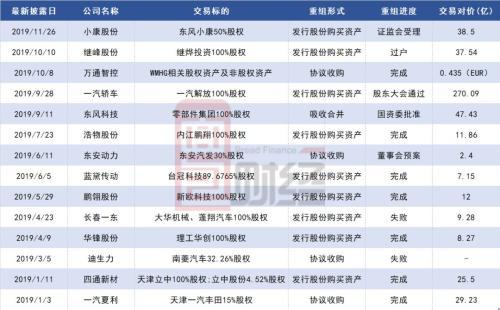 東風汽車重組最新消息，行業(yè)變革中的戰(zhàn)略重塑，東風汽車重組最新動態(tài)，行業(yè)變革中的戰(zhàn)略重塑之旅