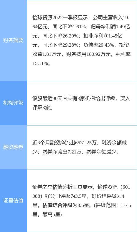 怡球資源股票最新消息，市場走勢與前景展望，怡球資源股票最新動態(tài)，市場走勢及前景展望