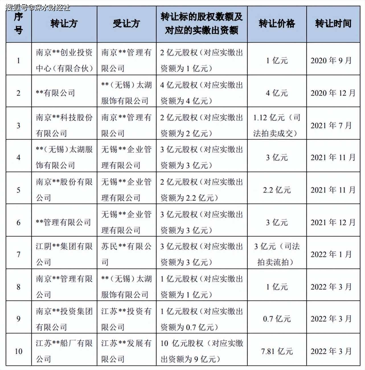 中超控股最新消息重組，未來(lái)展望與深度解析，中超控股重組最新動(dòng)態(tài)，未來(lái)展望與深度解析