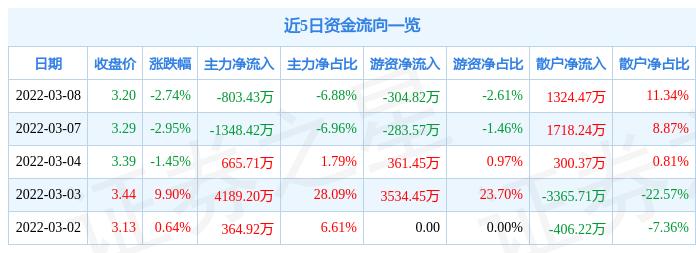 龍建股份股票最新消息全面解析，龍建股份股票最新消息全面解讀與分析