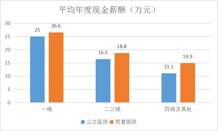 醫(yī)務人員薪酬最新消息，改革動向與未來展望，醫(yī)務人員薪酬改革動向及未來展望，最新消息與未來展望