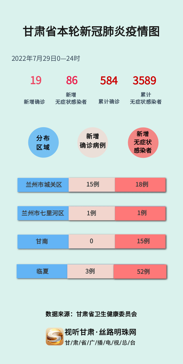 甘肅疫情最新消息今日情況，甘肅疫情最新動態(tài)更新，今日最新消息