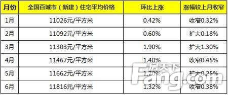 揭秘鄭州房?jī)r(jià)走勢(shì)，最新消息與深度分析（以2016年為焦點(diǎn)），鄭州房?jī)r(jià)走勢(shì)揭秘，最新消息與深度分析（聚焦2016年）