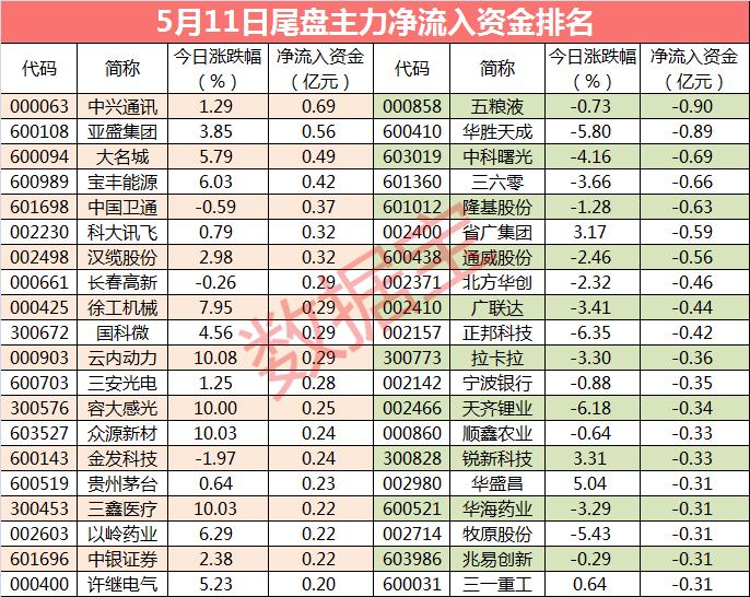 亞盛集團(tuán)股票最新消息全面解析，亞盛集團(tuán)股票最新消息全面解讀