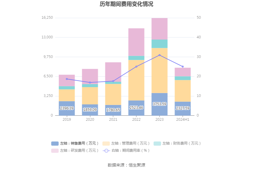 2024澳門(mén)六今晚開(kāi)獎(jiǎng)記錄,合理化決策評(píng)審_蘋(píng)果款16.712