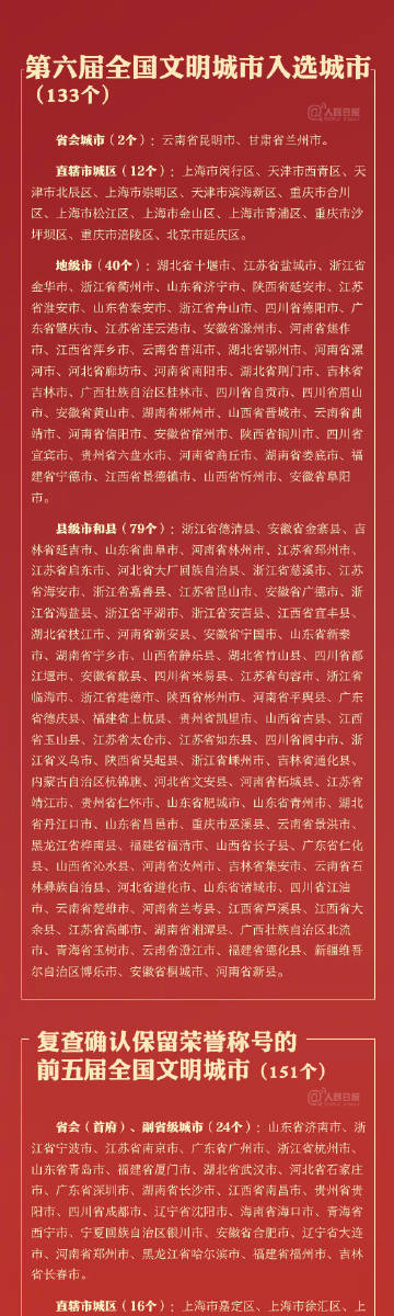 全國文明城市最新名單，城市文明的嶄新篇章，全國文明城市最新名單揭曉，城市文明開啟新篇章