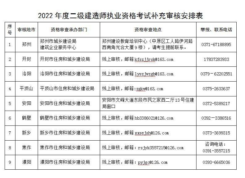 河南二建考試最新消息全面解讀，河南二建考試最新消息全面解讀與解析