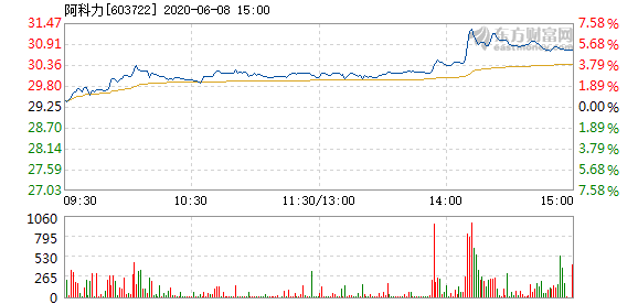 阿科力股票最新消息全面解析，阿科力股票最新動(dòng)態(tài)全面解讀