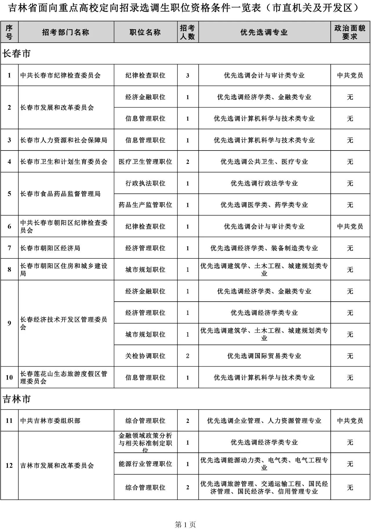 吉林省組織部最新公示，深化人才隊伍建設(shè)，推動地方發(fā)展新篇章，吉林省組織部公示新舉措，深化人才隊伍建設(shè)，助力地方發(fā)展新篇章