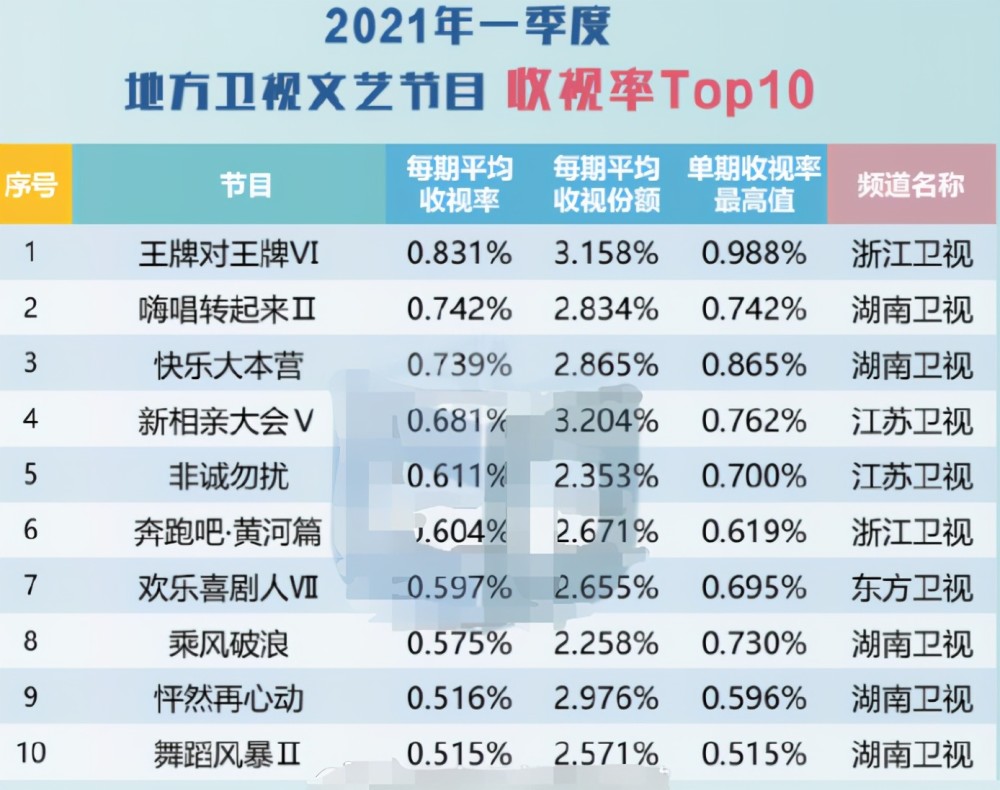 最新綜藝收視率排行榜，探索熱門節(jié)目的成功之道，熱門綜藝探索之旅，收視率排行榜背后的成功秘訣