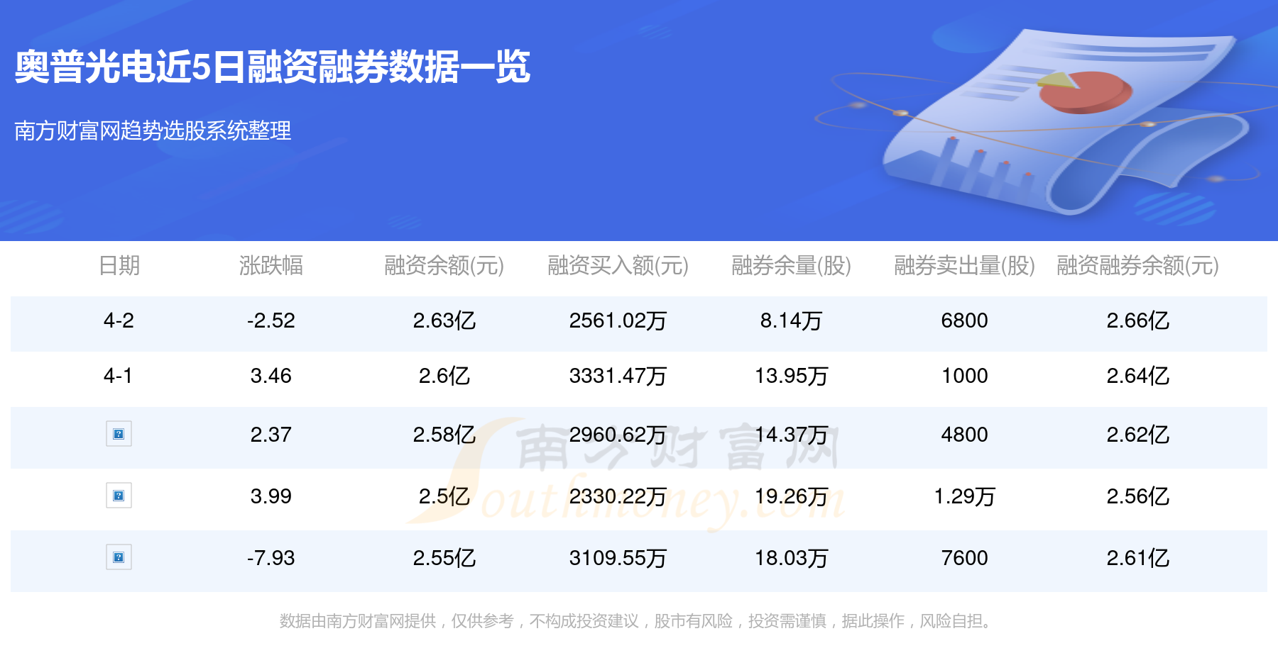 奧普光電股票最新消息全面解析，奧普光電股票最新消息全面解讀