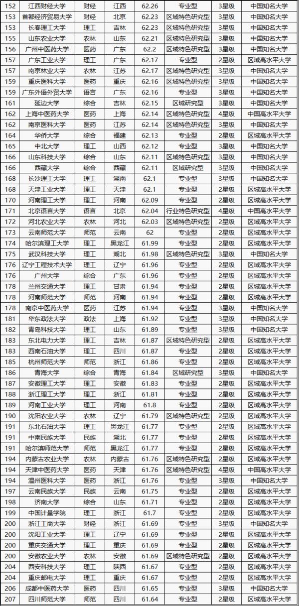 全國大學(xué)排名 2016最新排名，解讀教育資源的分布與變遷，全國大學(xué)最新排名解讀，教育資源分布變遷深度剖析 2016年報(bào)告