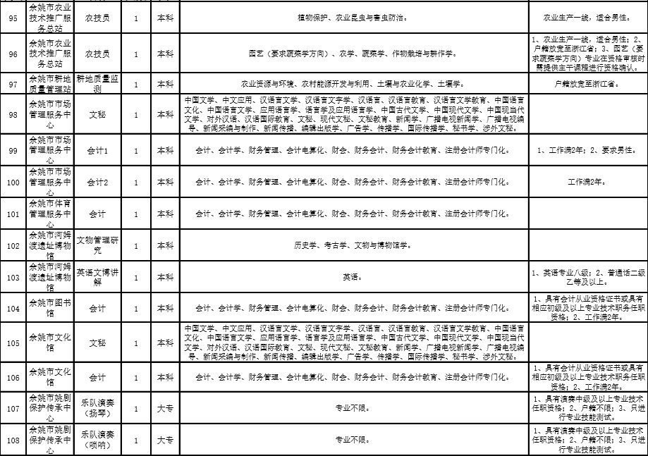 余姚人才網(wǎng)最新招聘信息概覽，余姚人才網(wǎng)最新招聘信息匯總