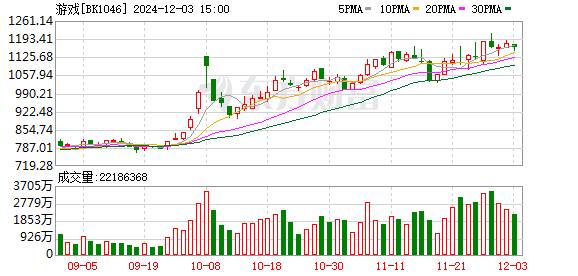 東方網(wǎng)絡股票最新消息深度解析，東方網(wǎng)絡股票最新消息深度解讀與分析