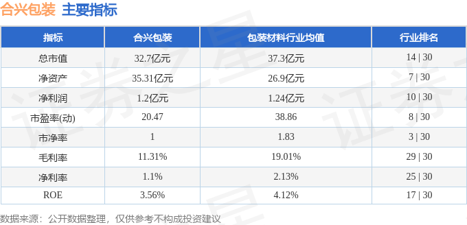 合興包裝股票最新消息深度解析，合興包裝股票最新消息全面解析