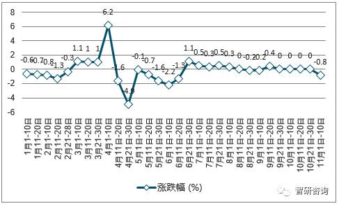 中國煤炭價(jià)格走勢(shì)圖最新分析與展望，中國煤炭價(jià)格走勢(shì)最新分析與展望報(bào)告發(fā)布