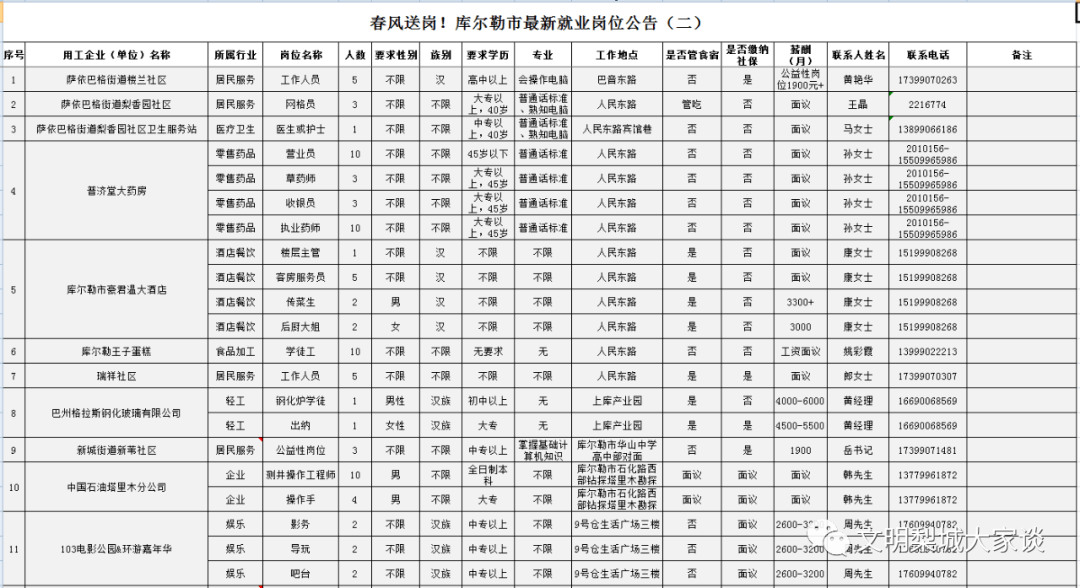 庫(kù)爾勒找工作信息最新消息全面解析，庫(kù)爾勒最新就業(yè)信息及工作機(jī)會(huì)全面解析