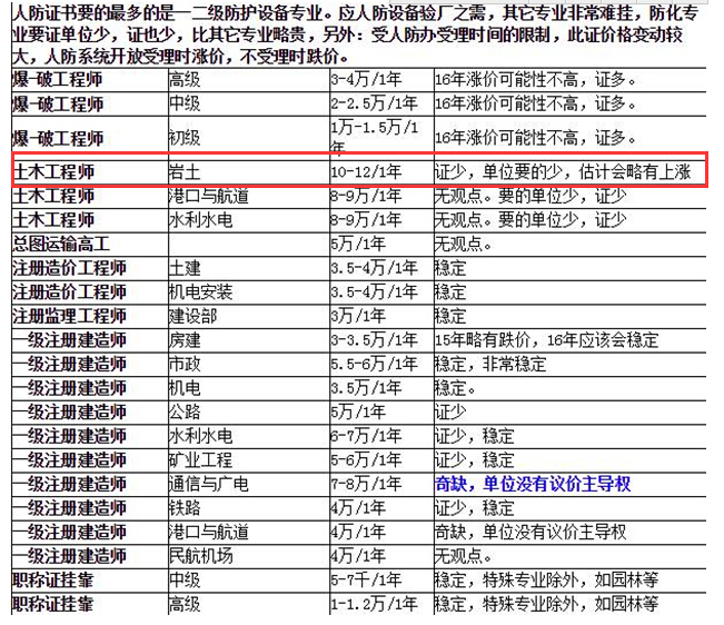 巖土工程師最新掛靠價格及其相關(guān)影響因素探討，巖土工程師最新掛靠價格及影響因素探討