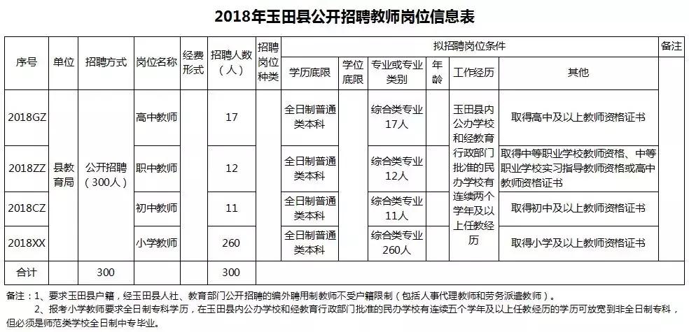 玉田生活網(wǎng)最新招工信息概覽，玉田生活網(wǎng)最新招工信息匯總