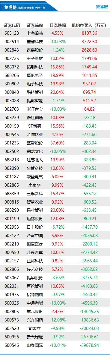 山煤國際股票最新消息綜述，山煤國際股票最新消息綜合概述