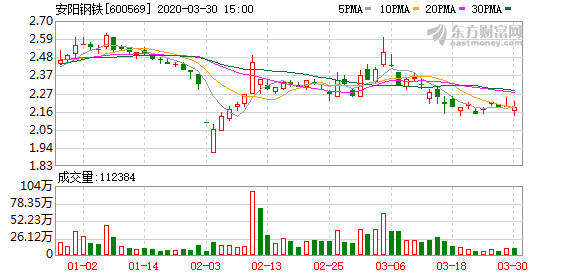 安陽(yáng)鋼鐵股票最新消息深度解析，安陽(yáng)鋼鐵股票最新消息深度解讀與分析