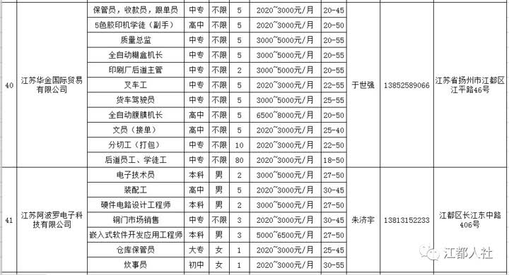 阜寧人才網(wǎng)最新招聘信息概覽，阜寧人才網(wǎng)最新招聘信息匯總