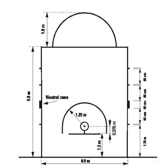 最新標(biāo)準(zhǔn)籃球場(chǎng)尺寸圖及其相關(guān)解析，最新標(biāo)準(zhǔn)籃球場(chǎng)尺寸圖與詳細(xì)解析