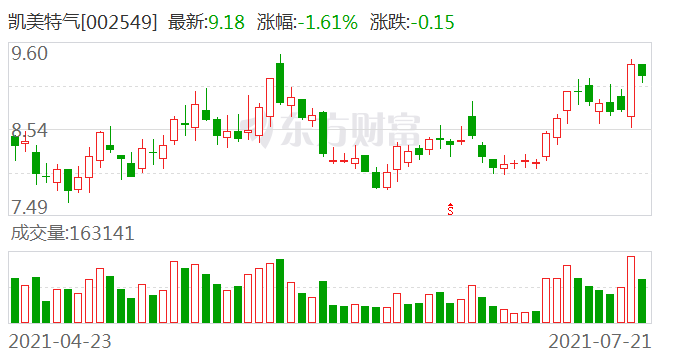 凱美特氣最新消息全面解析，凱美特氣最新消息全面解讀