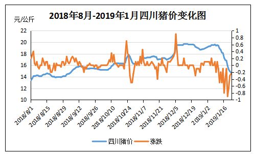 成都今日豬價最新消息，市場走勢與影響因素分析，成都今日豬價更新，市場走勢及影響因素深度解析