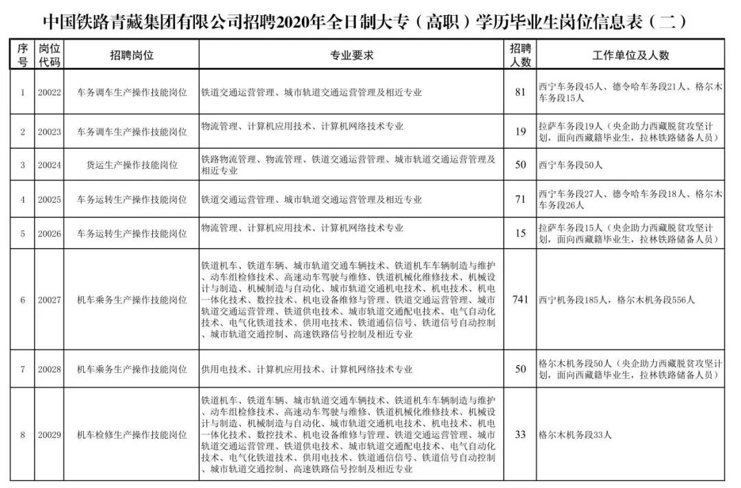 關(guān)于鐵路子女就業(yè)的最新文件解讀，鐵路子女就業(yè)最新政策解讀，就業(yè)方向與福利待遇詳解