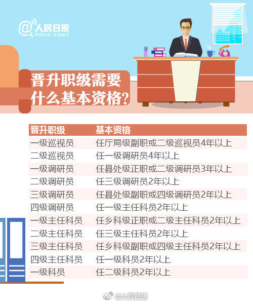 公務員薪酬并軌制度最新消息，改革進展與未來展望，公務員薪酬改革最新動態(tài)，并軌制度進展與未來展望