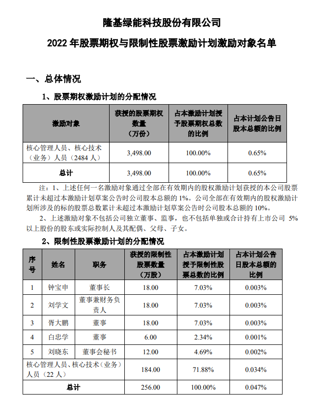 隆基股份最新消息公告深度解析，隆基股份最新動態(tài)深度解讀公告消息