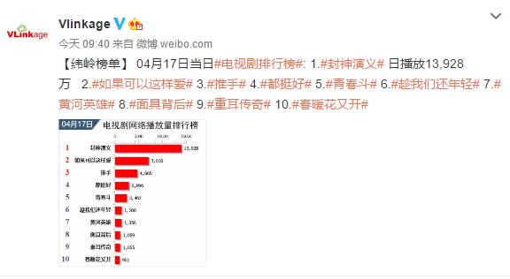 最新網(wǎng)絡(luò)電視劇排行榜，帶你領(lǐng)略影視新潮，最新網(wǎng)絡(luò)電視劇排行榜，影視新潮一覽