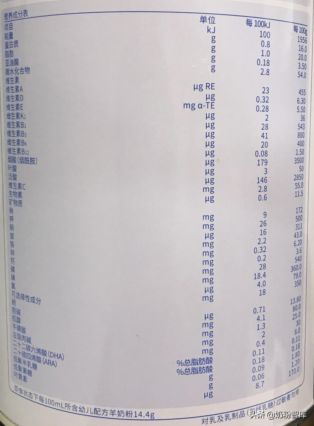 歐恩貝羊奶粉最新事件，品質(zhì)與責(zé)任的雙重考量，歐恩貝羊奶粉事件，品質(zhì)與責(zé)任的嚴(yán)峻考驗(yàn)