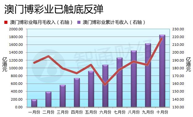 新澳門彩歷史開獎記錄走勢圖，深度解析與預測，澳門彩歷史開獎記錄走勢圖深度解析與預測指南