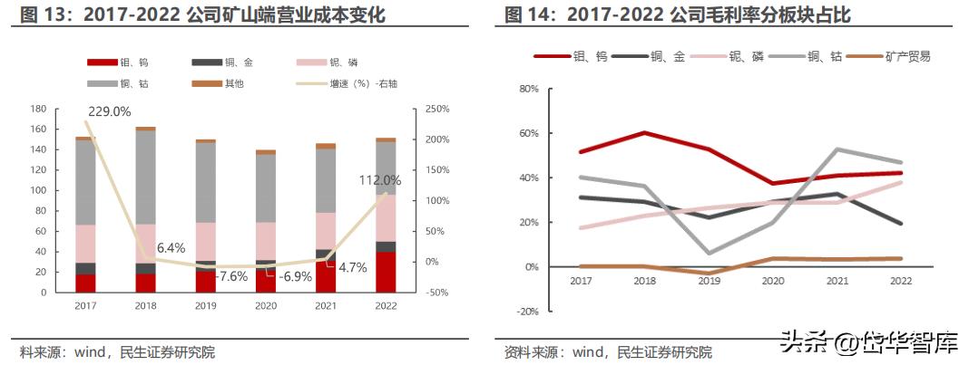 洛陽鉬業(yè)公司介紹，洛陽鉬業(yè)公司概況介紹