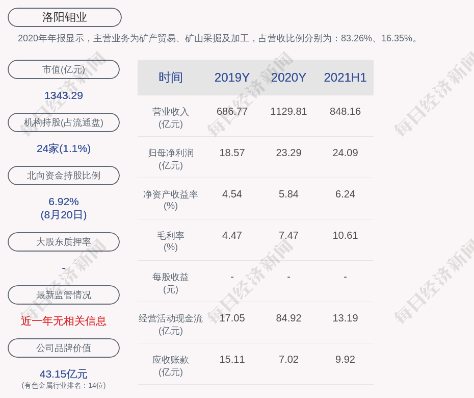 洛陽(yáng)鉬業(yè)本周下跌0.55%，市場(chǎng)波動(dòng)下的行業(yè)觀察與挑戰(zhàn)應(yīng)對(duì)，洛陽(yáng)鉬業(yè)本周下跌0.55%，市場(chǎng)波動(dòng)對(duì)行業(yè)的影響及應(yīng)對(duì)挑戰(zhàn)