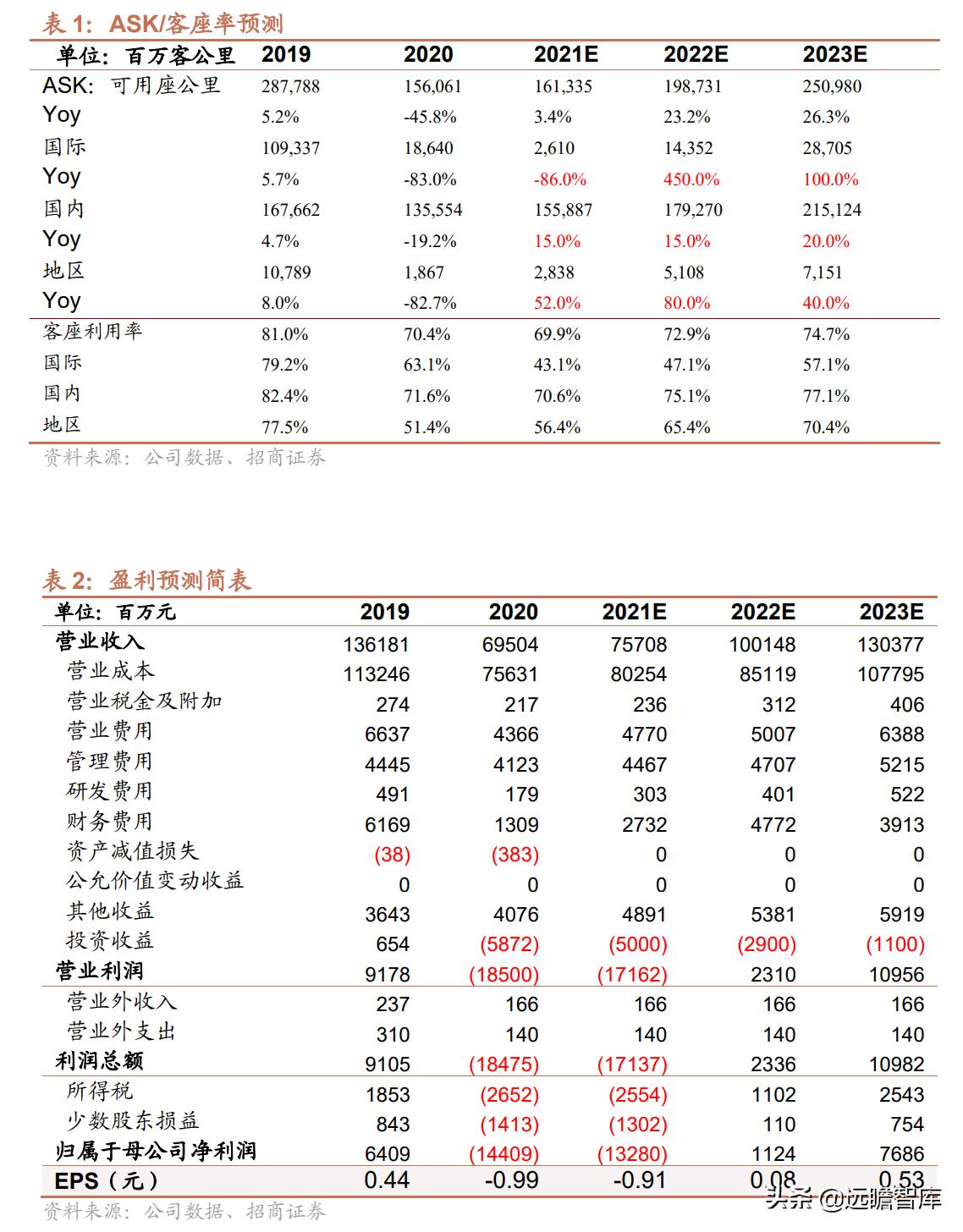 中國航油正式員工的待遇概覽，中國航油正式員工待遇概覽